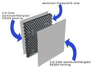 ISO14001 25 밀리미터 두꺼운 곰보 벽 패널 알루미늄 허니콤 보드 반대 정전기